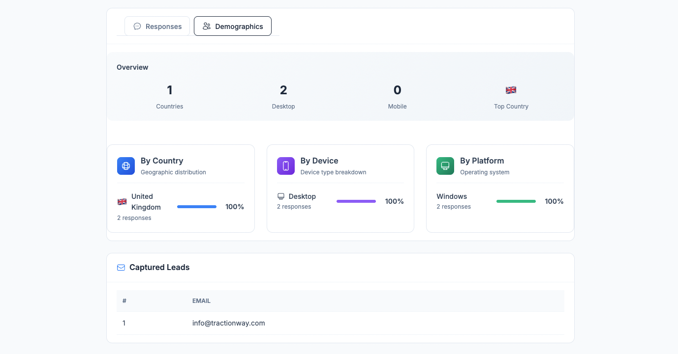 TractionWay results dashboard with leads
